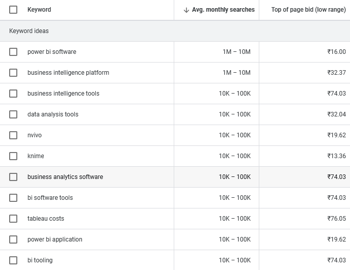 analytics and business intelligence saas seo services